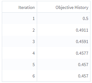 Elastic_Net_Linear_Regression_Objective history results